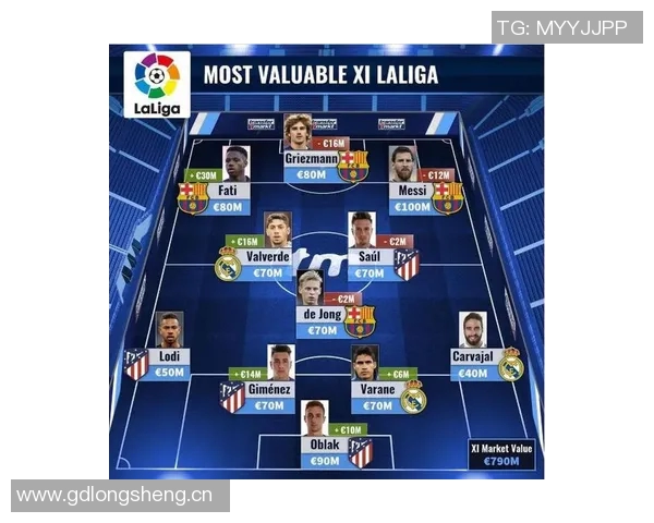 西甲最贵阵容出炉中前场六人身价超亿马竞球员未入选 西甲最贵阵容出炉中前场六人身价超亿马竞球员未入选