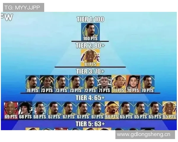 本赛季单场得分35次数达到两位数的四大球星分析与对比