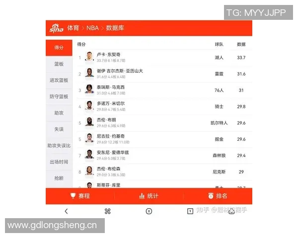 三大球鞋品牌代言人新赛季全明星入选人数预测分析